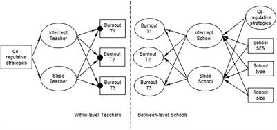 Differences in Teacher Burnout Between Schools: Exploring the Effect of Proactive Strategies on Burnout Trajectories